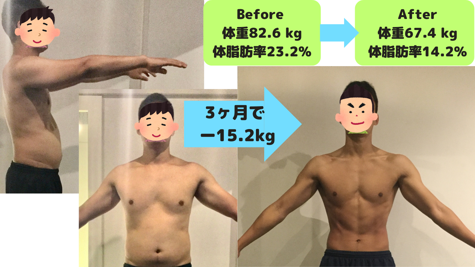 人生激変】30歳男のライザップ体験談！3ヶ月で15kgも痩せた？(82.6kg